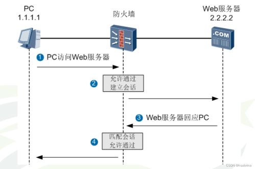 構建安全壁壘 信息安全產品與信息系統集成服務的融合之道