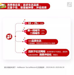 食品飲料行業(yè)營銷新洞察 精準(zhǔn)觸達(dá)年輕一代的銷售策略